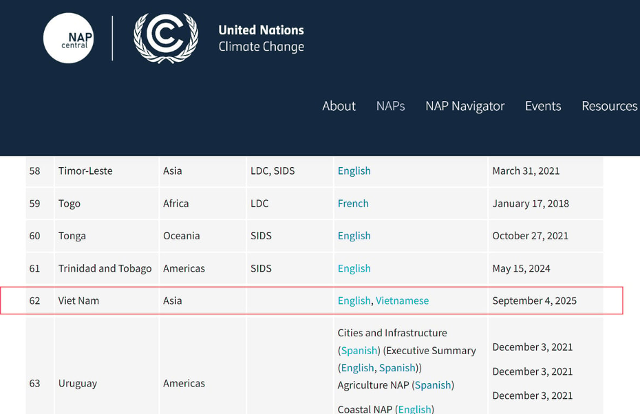 UNFCCC Publishes Vietnam’s National Adaptation Plan
